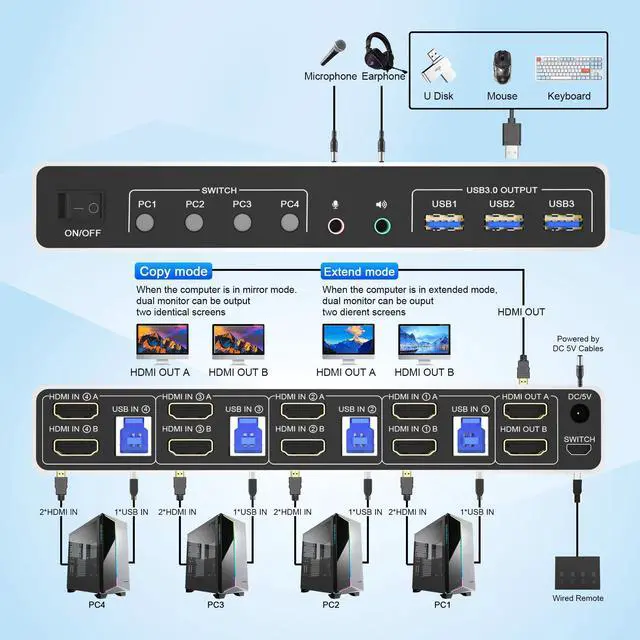 Alt view image 2 of 5 - 4 Port USB 3.0 KVM Switch Dual Monitor HDMI 4K 60Hz, KVM Switch 2 Monitors for 4PCs Supports EDID, KVM Switch 4 Computers with Audio Microphone Output and 3 USB 3.0 Ports, 4 in 2 Out KVM