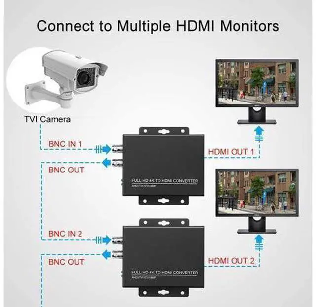 Alt view image 2 of 7 - Wsdcam TVI to HDMI Converter Full HD 4K Converter, 1080p/720p/4K/8MP/5MP/4MP/3MP, BNC to HDMI Video Converter Adapter - CVBS/TVI/CVI/AHD to HDMI