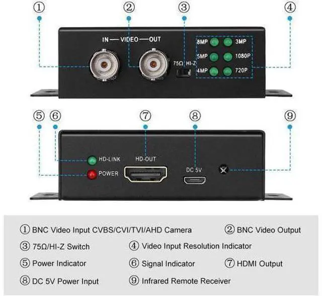 Alt view image 3 of 7 - Wsdcam TVI to HDMI Converter Full HD 4K Converter, 1080p/720p/4K/8MP/5MP/4MP/3MP, BNC to HDMI Video Converter Adapter - CVBS/TVI/CVI/AHD to HDMI