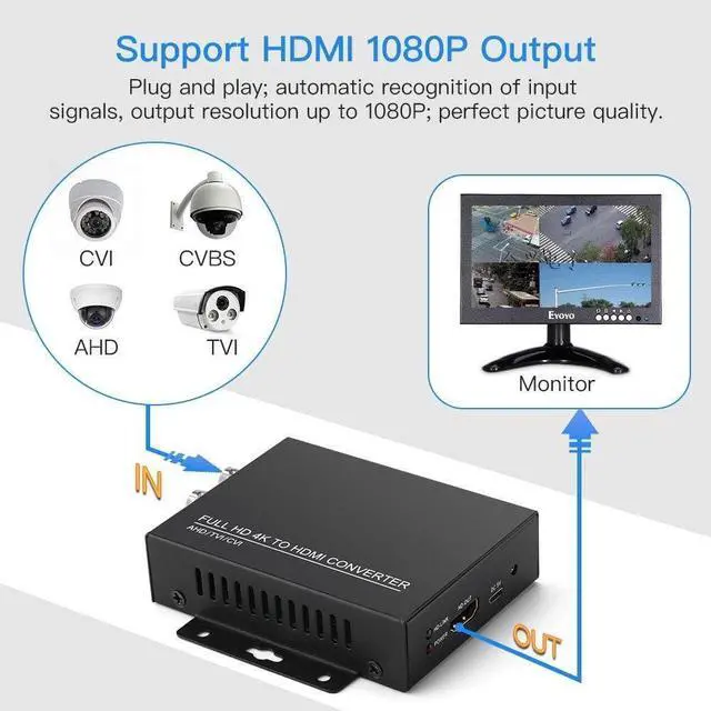 Alt view image 2 of 7 - TVI/CVI/AHD to HDMI Converter Adapter, Full HD 4K 720P/1080P/3MP/4MP/5MP/8MP BNC to HDMI Video Converter for Monitor HDTV DVRs, Convert TVI CVI AHD CVBS BNC Video Signal to HDMI