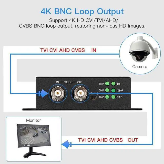 Alt view image 3 of 7 - TVI/CVI/AHD to HDMI Converter Adapter, Full HD 4K 720P/1080P/3MP/4MP/5MP/8MP BNC to HDMI Video Converter for Monitor HDTV DVRs, Convert TVI CVI AHD CVBS BNC Video Signal to HDMI