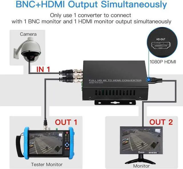 Alt view image 4 of 7 - TVI/CVI/AHD to HDMI Converter Adapter, Full HD 4K 720P/1080P/3MP/4MP/5MP/8MP BNC to HDMI Video Converter for Monitor HDTV DVRs, Convert TVI CVI AHD CVBS BNC Video Signal to HDMI
