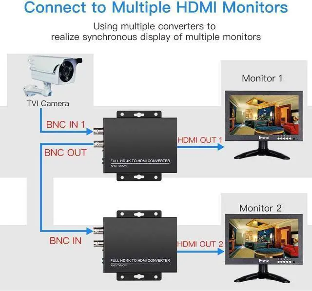 Alt view image 6 of 7 - TVI/CVI/AHD to HDMI Converter Adapter, Full HD 4K 720P/1080P/3MP/4MP/5MP/8MP BNC to HDMI Video Converter for Monitor HDTV DVRs, Convert TVI CVI AHD CVBS BNC Video Signal to HDMI