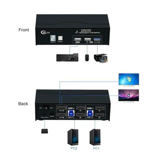 Alt view image 2 of 7 - CKLau 8K30Hz 4K144Hz Dual Monitor KVM Switch Displayport 1.4, 2 Port USB 3.0 DP KVM Switch 2 Monitors 2 Computers with Cables, Digital Display