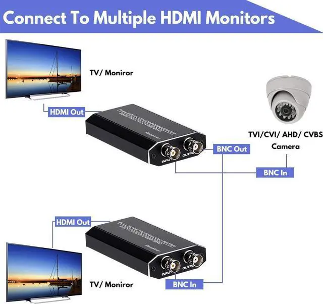 Alt view image 10 of 14 - TVI/CVI/AHD to HDMI Converter, Full HD 4K 720P/ 1080P/ 3MP/ 4MP/ 5MP/ 8MP BNC to HDMI Video Adapter for Monitor HDTV DVRs