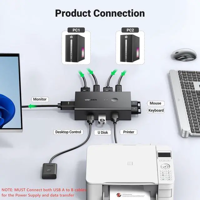 Alt view image 9 of 14 - UGREEN KVM Switch 1 Monitor 2 computers, Share 4 USB Ports, HDMI KVM Switch for Keyboard Mouse Printer to One Monitor Support 4K@60Hz, HDR, Include Desktop Controller, 2 USB Cables and 2 HDMI Cables