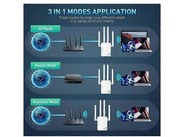 Alt view image 5 of 5 - Ecocleanpath 2024 WiFi Extender 1200Mbps, Dual Band Booster for 4,000 Sq Ft & 45 Devices, White