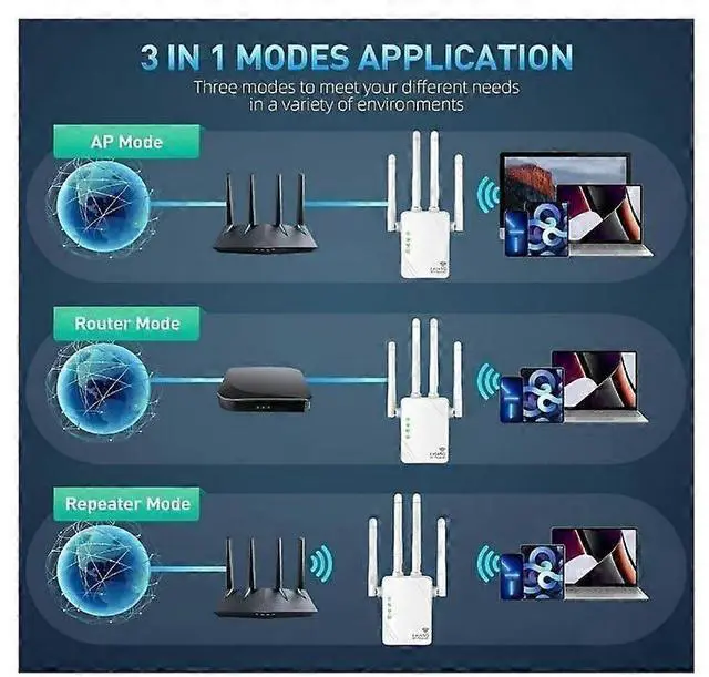 Alt view image 5 of 5 - Deuninker 2024 WiFi Extender 1200Mbps, Dual Band Booster for 4,000 Sq Ft & 45 Devices, White