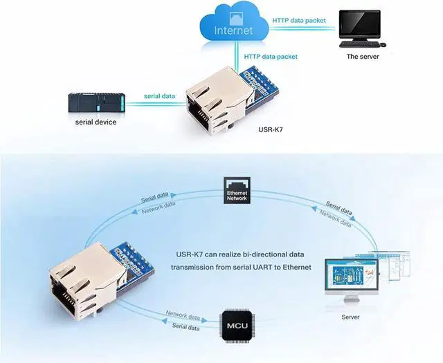 Alt view image 5 of 7 - USR-K7 Low Cost TTL UART to Ethernet Module 10/100Mbps Super Port Ethernet to Serial Module Support Modbus RTU to Modbus TCP with RJ45 Port (10PCS)