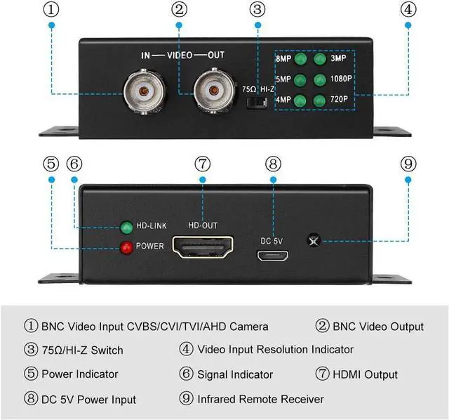 Alt view image 12 of 14 - Wsdcam TVI to HDMI Converter Full HD 4K Converter, 1080p/720p/4K/8MP/5MP/4MP/3MP, BNC to HDMI Video Converter Adapter - CVBS/TVI/CVI/AHD to HDMI