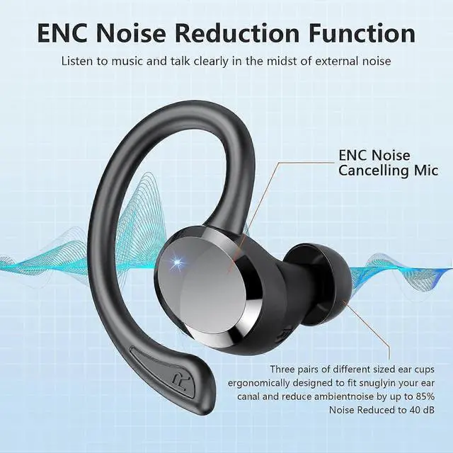 Alt view image 5 of 5 - Wireless Earbuds Bluetooth 5.4, 68Hrs Playtime, LED Display, ENC Mic, IPX7 Waterproof Sport Headphones (Black)