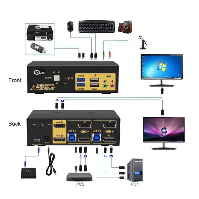 Alt view image 2 of 7 - 2 Port USB 3.0 Dual Monitor Displayport KVM Switch 2 in 2 Out, Displayport 1.4 8K @30Hz 4K @144Hz with Audio and Cables for 2 Computers Support Hotkey Switching