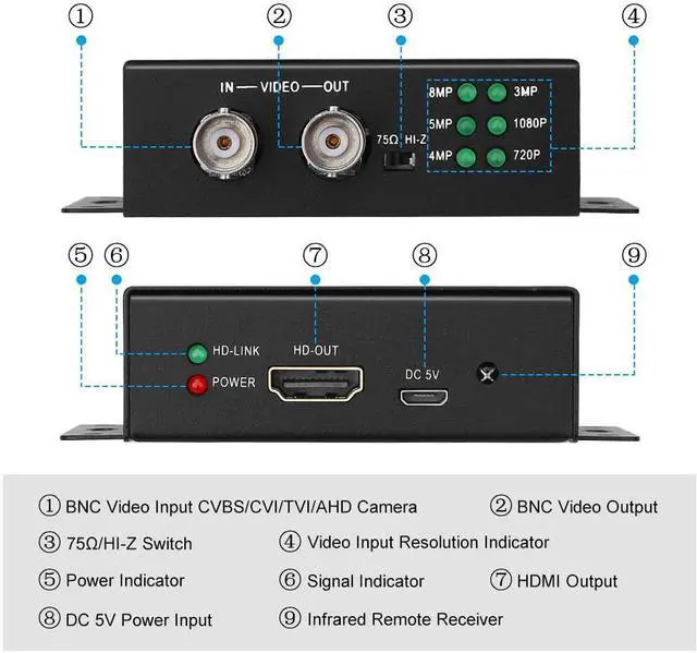 Alt view image 10 of 14 - Wsdcam TVI to HDMI Converter Full HD 4K Converter, 1080p/720p/4K/8MP/5MP/4MP/3MP, BNC to HDMI Video Converter Adapter - CVBS/TVI/CVI/AHD to HDMI