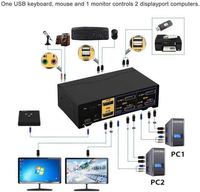 Alt view image 11 of 15 - 2 Ports KVM Switch Dual Monitor DisplayPort 2 In 2 Out, 2x2 DP KVM Switch with Audio and USB 2.0 HUBs, Support Hotkey Switching Resolution Up to 4096x2160 @60Hz 4:4:4