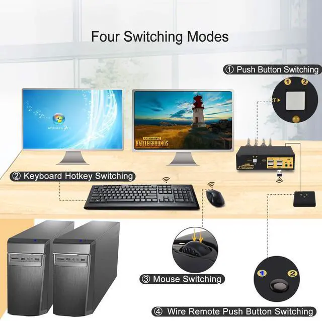 Alt view image 12 of 15 - 2 Ports KVM Switch Dual Monitor DisplayPort 2 In 2 Out, 2x2 DP KVM Switch with Audio and USB 2.0 HUBs, Support Hotkey Switching Resolution Up to 4096x2160 @60Hz 4:4:4