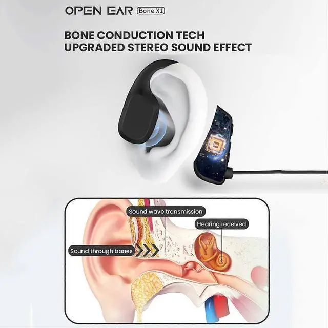Alt view image 5 of 5 - Ecocleanpath X9 Bone Conduction Sports Earphones, Open-Ear Bluetooth 5.2, Waterproof for Running & Gym (Black)