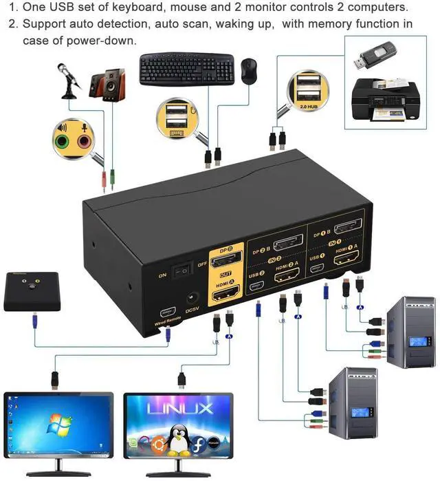 Alt view image 10 of 15 - 4Kx2K @60Hz 2 Port HDMI + Displayport Dual Monitor KVM Switch with Audio, HDMI DP KVM Switch with USB 2.0 Hub and Cables Support HDMI 2.0, HDCP 2.2, HDR 10
