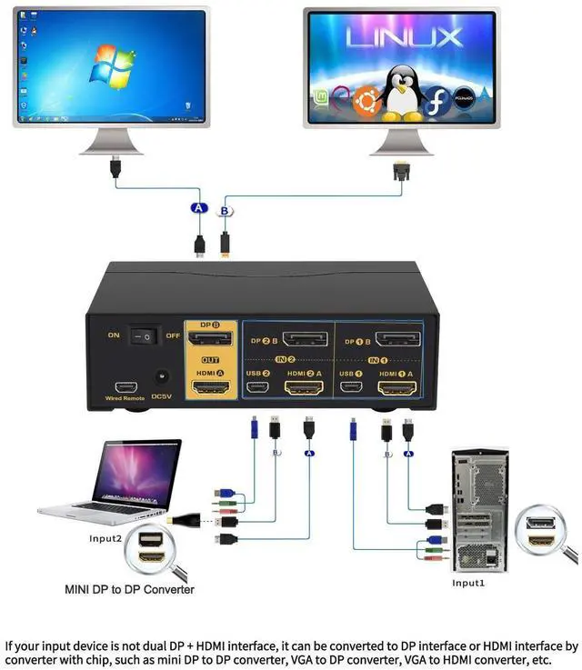 Alt view image 11 of 15 - 4Kx2K @60Hz 2 Port HDMI + Displayport Dual Monitor KVM Switch with Audio, HDMI DP KVM Switch with USB 2.0 Hub and Cables Support HDMI 2.0, HDCP 2.2, HDR 10