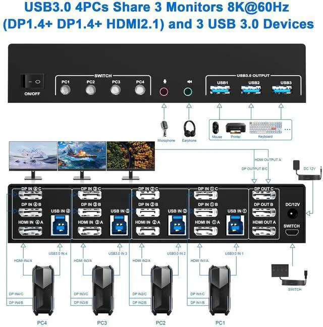 Alt view image 7 of 10 - 8K@60Hz 2 Displayport +HDMI USB3.0 KVM Switch 3 Monitors 4 Computers, 2 DP 1.4 +HDMI 2.1 Triple Monitor KVM Switch with Audio Microphone +3 USB3.0 Ports, Triple Monitor Keyboard Mouse Switcher