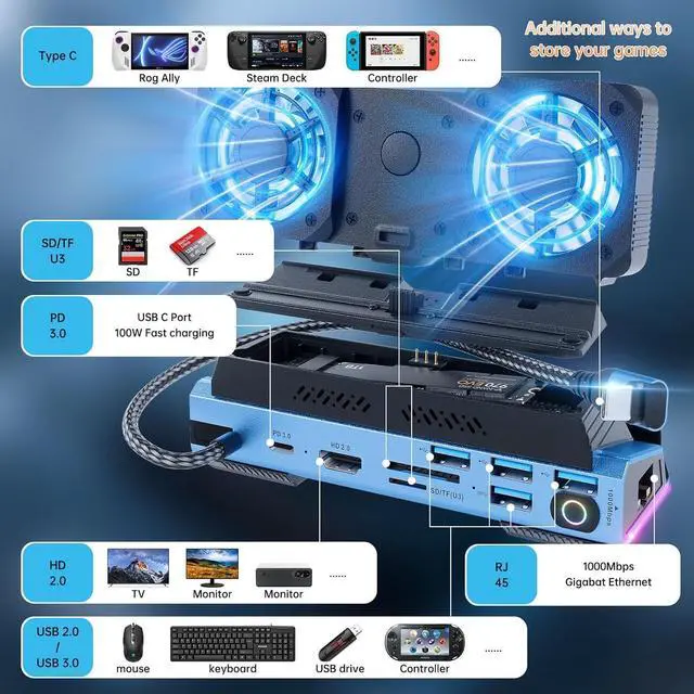 Alt view image 9 of 14 - Docking Staion for Steam Deck/ROG Ally/Legion Go,14 in 1 Double Fan Steam Deck Dock M.2 NVMe Expansion Slot. 1000Mbps Ethernet,3.0 PD100W Charging, HD 2.0 4K@60Hz. 4 USB Port. Slot Steam Deck Dock.