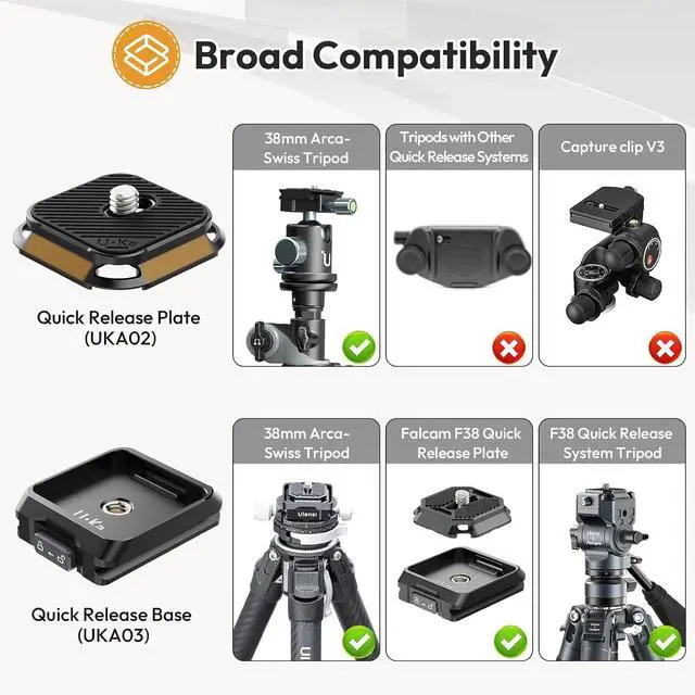 Alt view image 2 of 7 - Deuninker UKA02 Quick Release Plate w 1/4" Screw, Camera Tripod Mount Adapter, Anti- Loosening, Quick Release System QR Plate Compatible with UKA03/Arca Swiss (Only Plate)