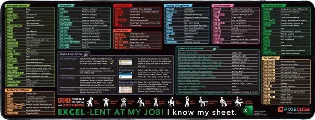 Alt view image 7 of 7 - Excel Shortcut Keys Mouse Pad - Extended Large XL Cheat Sheet Gaming Mousepad | PC Office Spreadsheet Keyboard Mat | Non-Slip Stitched Edge