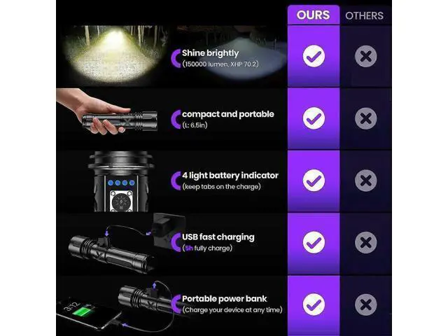 Alt view image 3 of 5 - Ecocleanpath 1500 Lumen Rechargeable Tactical Flashlight, XHP70.2 LED, Magnetic Wristband, IPX6 Waterproof for Camping & Emergencies
