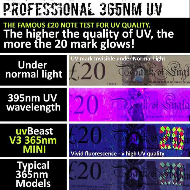 Alt view image 7 of 7 - New V3 365nm Mini - Black Light UV Flashlight High Definition Pure Ultraviolet - Professional Grade High Power Upgraded 5 Core UV LED USA Stock