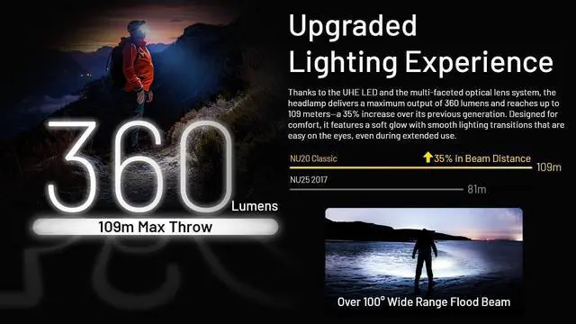 Alt view image 7 of 7 - NU20 Classic Ultralight Headlamp 360 Lumen USB-C Rechargeable Lightweight for Backpacking Camping Running with Auxilary White and Red Light