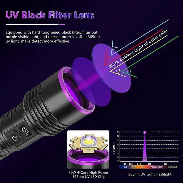 Alt view image 3 of 5 - Ecocleanpath Rechargeable 365nm UV Flashlight with LCD Display, 30W Black Light for Pet Urine & Scorpion Detection