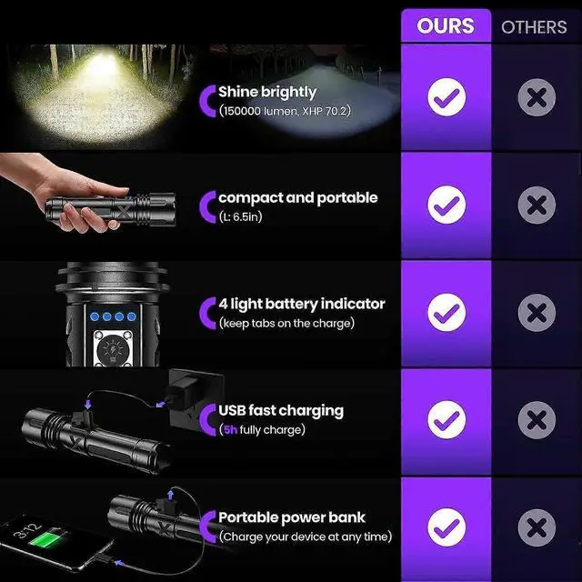 Alt view image 3 of 5 - Deuninker 1500 Lumen Rechargeable Tactical Flashlight, XHP70.2 LED, Magnetic Wristband, IPX6 Waterproof for Camping & Emergencies
