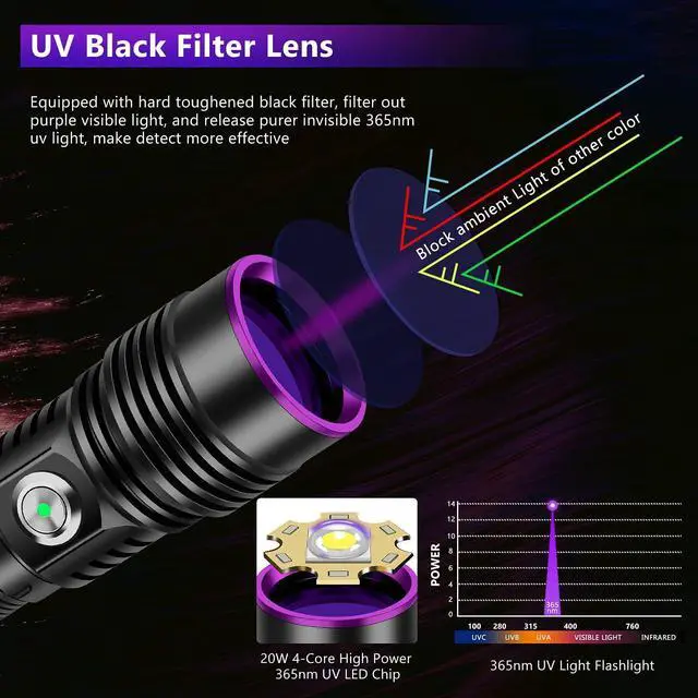 Alt view image 10 of 14 - WINDFIRE UV Flashlight Rechargeable, 365nm Blacklight Flashlights Powerful, Black Light for Pet Urine Detection, Scorpions, Resin Curing, Rocks, Blood Tracking, Uranium Glass