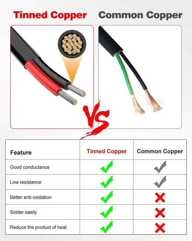 Alt view image 3 of 6 - DeuninkerNAOEVO 18 Gauge Wire 2 Conductor Tinned Copper Electrical Wire, 100FT