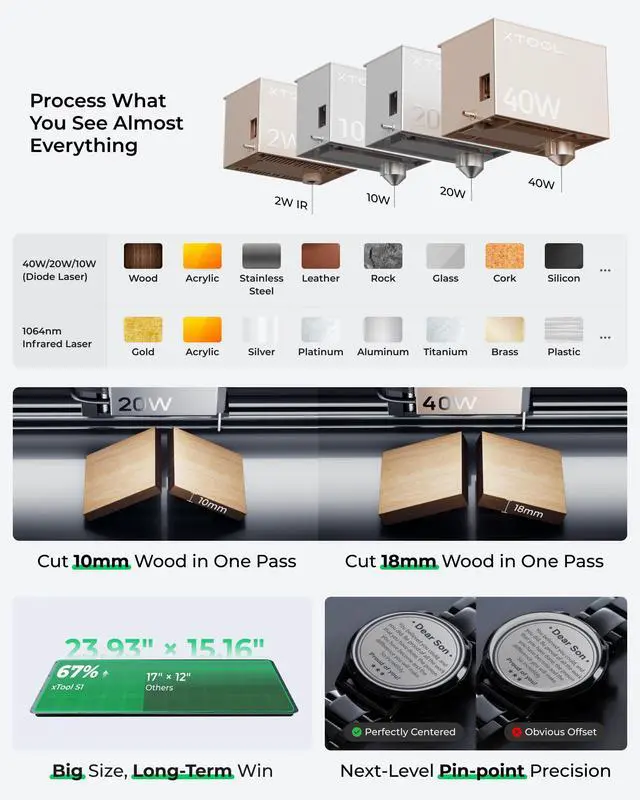 Alt view image 3 of 7 - xTool S1 40W Laser Cutter and Laser Engraver for Tumblers, 23.93" x 15.16" Bed Size, 600mm/s Speed, Laser Engraving Machine, Laser Engraver for Wood and Metal, Acrylic, Big Project - Rotary Bundle