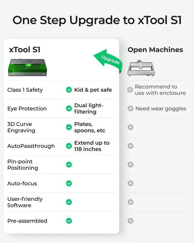 Alt view image 6 of 7 - xTool S1 40W Laser Cutter and Laser Engraver for Tumblers, 23.93" x 15.16" Bed Size, 600mm/s Speed, Laser Engraving Machine, Laser Engraver for Wood and Metal, Acrylic, Big Project - Rotary Bundle