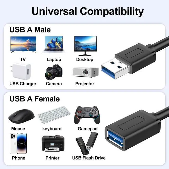 Alt view image 9 of 14 - 2 Pack USB Extension Cable-3.3FT, USB 3.0 Extension Cable, Male to Female Cord High Data Transfer Compatible with Webcam,USBKeyboard,Flash Drive,Hard Drive,Printer,Camera and More