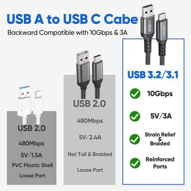 Alt view image 12 of 14 - Data Transfer Cable USB to Type C 10ft, USB 3.2 Gen 2 TypeA 10Gbps High Speed Data Transfer Cord 3A Charging Long USB-A to USB-C for PS5 Xbox Switch Computer Hub/Dock iPhone 17/16/15 Android Phones