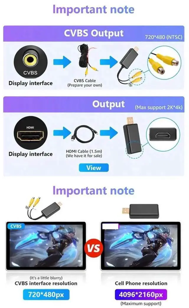 Alt view image 8 of 8 - USB to CVBS RCA Video Output Adapter Box, USB to Composite AV Converter for Android Car Radio Multimedia Monitors