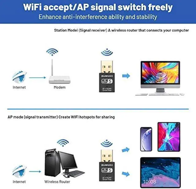 Alt view image 11 of 14 - WiFi USB,USB Wireless,WiFi Bluetooth USB,USB WiFi Adapter,Bluetooth WiFi 2in1,600Mbps 2.4/5.8Ghz Dual Band Wireless Network,Plug and Play, for PC/Laptop/Desktop,Support Win7/8/8.1/10/Win 11