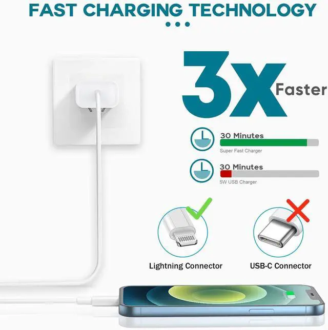Alt view image 9 of 14 - Fast Charger iPhoneApple MFi Certified 2Pack USB C Wall Charger Fast iPhone Charger 6FT Type-C USB C to Lightning Cables for iPhone 14/13/12/11 Pro Max,Mini,8, iPad/AirPods