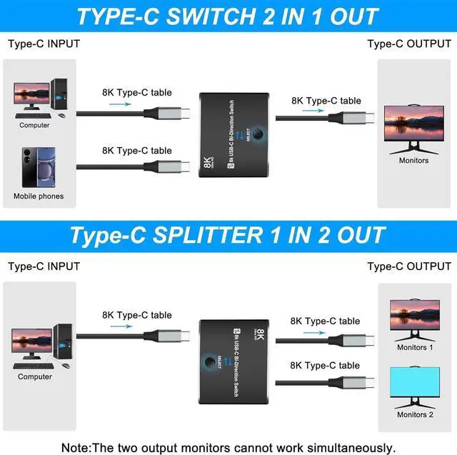 Alt view image 12 of 14 - USB C Type-C Switcher 1 in 2 out/2 in 1 out 8K@60Hz 4K@120Hz Type-C Bi-Directional Switch Selector Support 48Gbps Data Transmission with Type-C Cables for PC Monitor HDTV-1 PCS