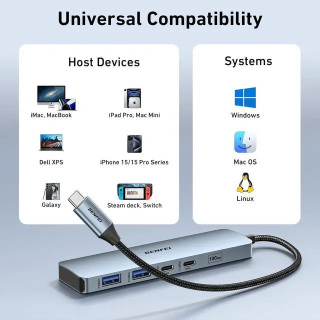 Alt view image 14 of 14 - BENFEI USB C HUB 6-in-1 with HDMI(4K@60Hz), 100W Power Delivery, 10Gbps 2*USB-A and 2*USB-C, Silicone Cable, Aluminum Case Compatible with iPhone 15 Pro/Max, MacBook, iPad Pro, iMac, S23, XPS17