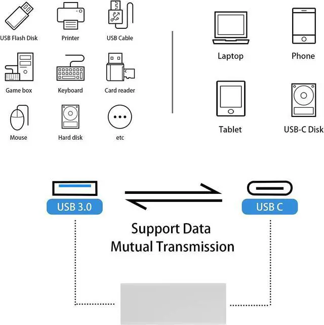 Alt view image 9 of 12 - USB C Female to USB A Female Adapter USB C Female to USB 3.0 Female Adapte Double-Side Transmission USB C to USB 3.0 Adapter Connector Compatible with iPhone MacBook Pro etc 2 Pack (Silver)