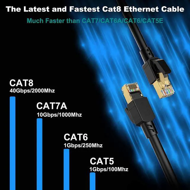 Alt view image 12 of 14 - Cat 8 Ethernet Cable 50 ft Shielded 26AWG Lastest 40Gbps 2000Mhz SFTP Patch Cord Heavy Duty High Speed Cat8 LAN Network RJ45 Cable- in Wall Outdoor Weatherproof Rated for Router Modem Gaming