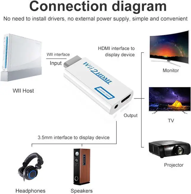 Alt view image 11 of 14 - Wii to HDMI Converter Wii to HDMI Audio Video Converter with 3.5mm Audio Cable Compatible with Wii Wii U HDTV Supports All Wii Display Modes