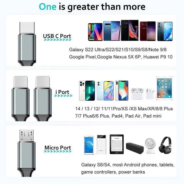 Alt view image 11 of 15 - Puxnoin Multi Charging Cable 6FT 2Pack Multi Charger Cable 4 in 1 Universal Multiple USB Cable Fast Charging Cord with Type-C, Micro USB Port for Most Cell Phone, Tablets