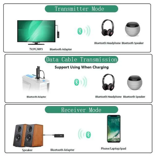 Alt view image 9 of 10 - Bluetooth 5.0 Receiver Transmitter Stereo Wireless Audio Adapter With Mic Handsfree Calling USB 3.5mm AUX RCA Low latency