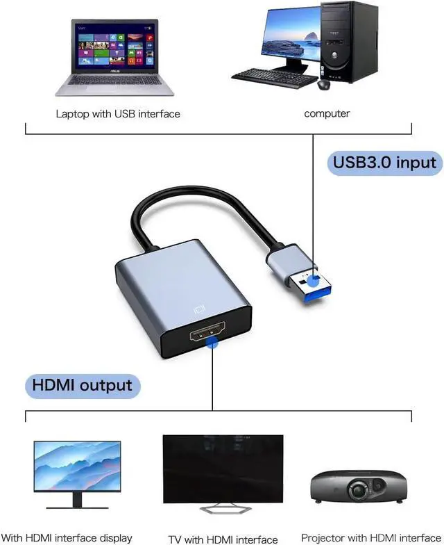 Alt view image 3 of 6 - USB to HDMI Adapter USB 3.0/2.0 to HDMI for Multiple Monitors 1080P Compatible with Windows XP/7/8/10/11 Grey