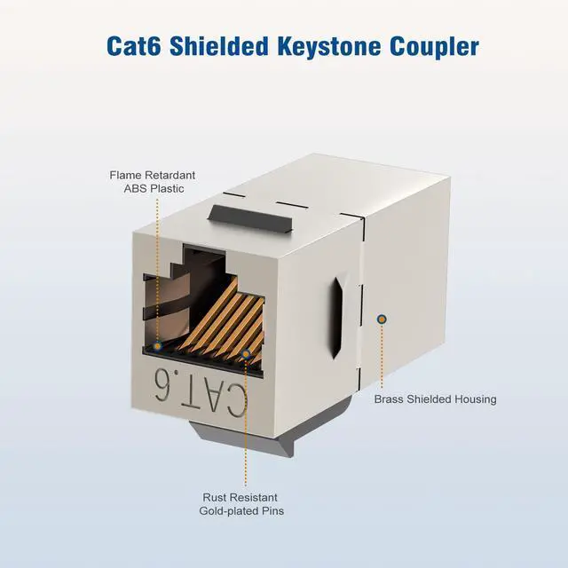 Alt view image 10 of 10 - FGB 25 Pack Cat6 Shielded Keystone Coupler, Female to Female RJ45 Keystone Jack, Ethernet Keystone Coupler in Silver