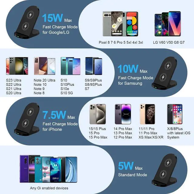 Alt view image 11 of 14 - 15W Fast Wireless Charger Phone Charging Stand for Google Pixel 9/8a/8 Pro/7a/7/6,Android Phone Wireless Charging Station Charger for Samsung Galaxy Z Fold 6/5/Z Flip 6/5/S24 Ultra/S23/S22/S21/S20/S10